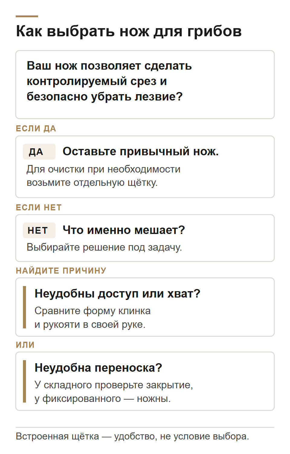 Схема выбора ножа для&nbsp;грибов: если&nbsp;привычный нож&nbsp;позволяет контролировать срез и&nbsp;безопасно убрать лезвие, оставьте его; если&nbsp;мешает хват&nbsp;или доступ, сравните клинок и&nbsp;рукоять, если&nbsp;переноска&nbsp;&mdash; складной механизм&nbsp;или ножны