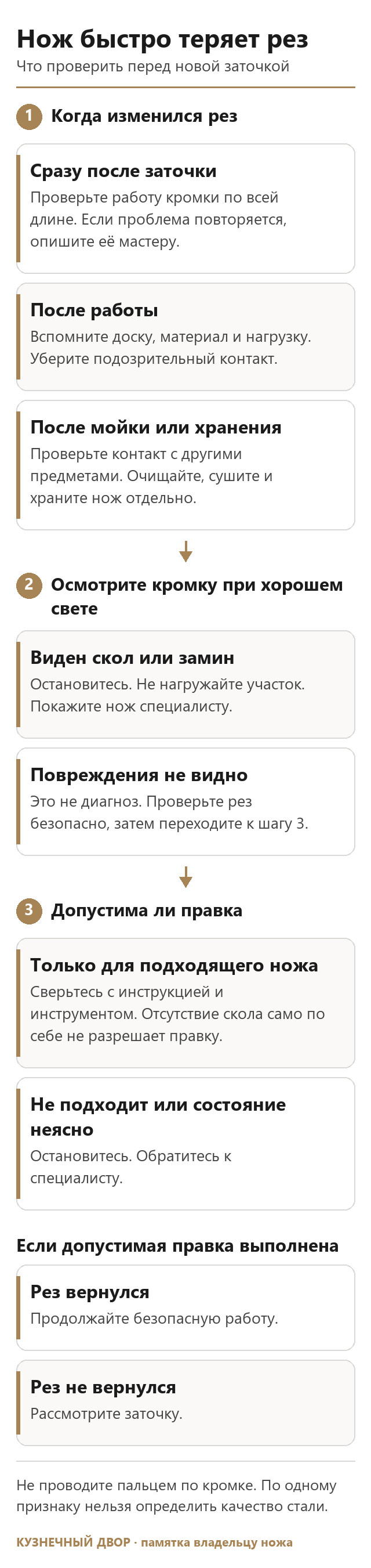 Схема проверки ножа, который быстро теряет рез: время ухудшения, осмотр кромки и&nbsp;выбор следующего действия